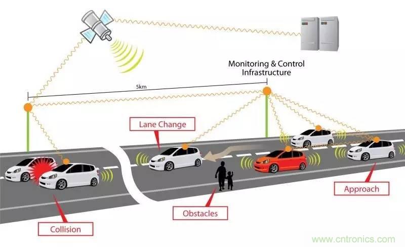 自動駕駛六大潛在突破點：傳感器/車輛系統集成/V2X等