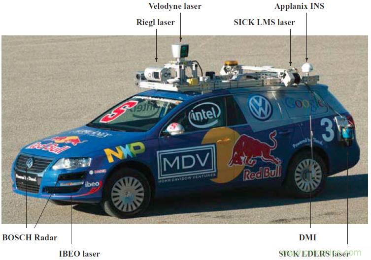 自動駕駛六大潛在突破點：傳感器/車輛系統集成/V2X等