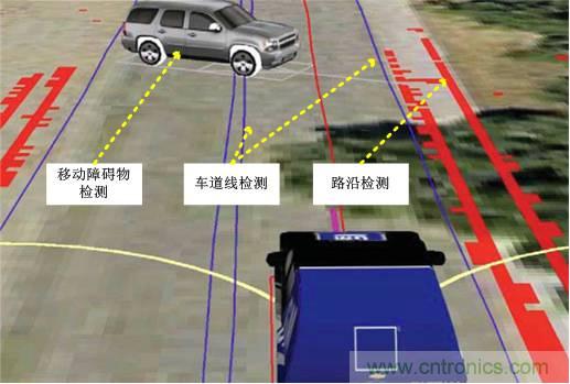 自動駕駛六大潛在突破點：傳感器/車輛系統集成/V2X等