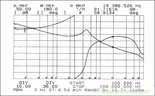 包含12V buck轉換器的低成本用電設備完整方案