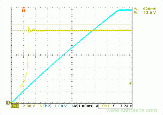 包含12V buck轉換器的低成本用電設備完整方案