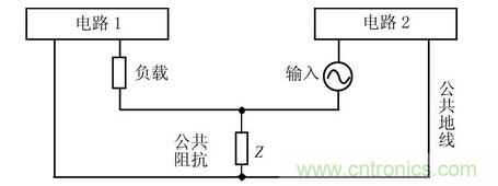 EMC技術在DSP控制系統中的應用