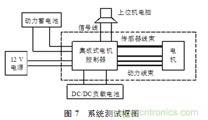 電動汽車用電機驅動系統的電磁兼容技術研究