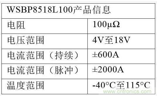 WSBP8518L100電池傳感器的關鍵特性