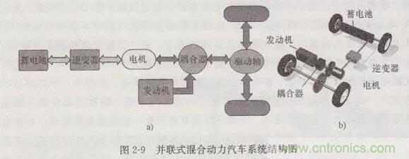 電動汽車動力系統工作原理及解決方案