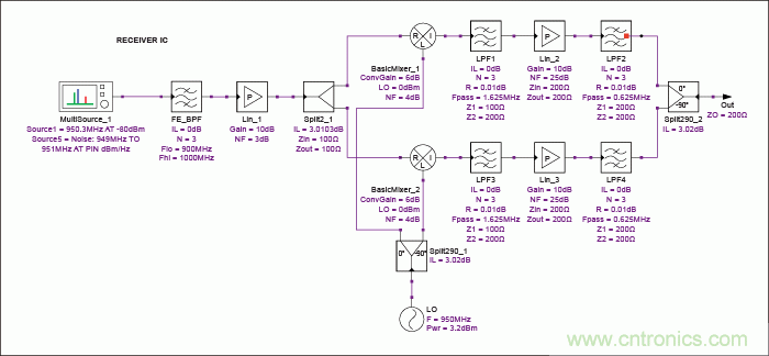 現代無線電接收機的系統噪聲系數分析