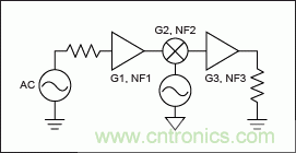 現代無線電接收機的系統噪聲系數分析