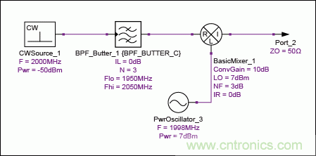 現代無線電接收機的系統噪聲系數分析