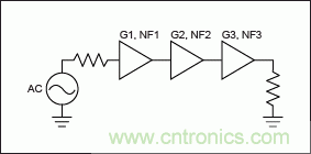 現代無線電接收機的系統噪聲系數分析