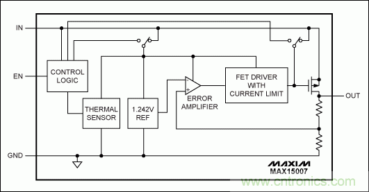 解析高性能汽車電源設計的發展趨勢