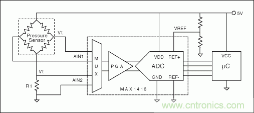 電阻電橋基礎篇：如何實現具有高輸出的硅應變計？