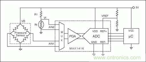 電阻電橋基礎篇：如何實現具有高輸出的硅應變計？