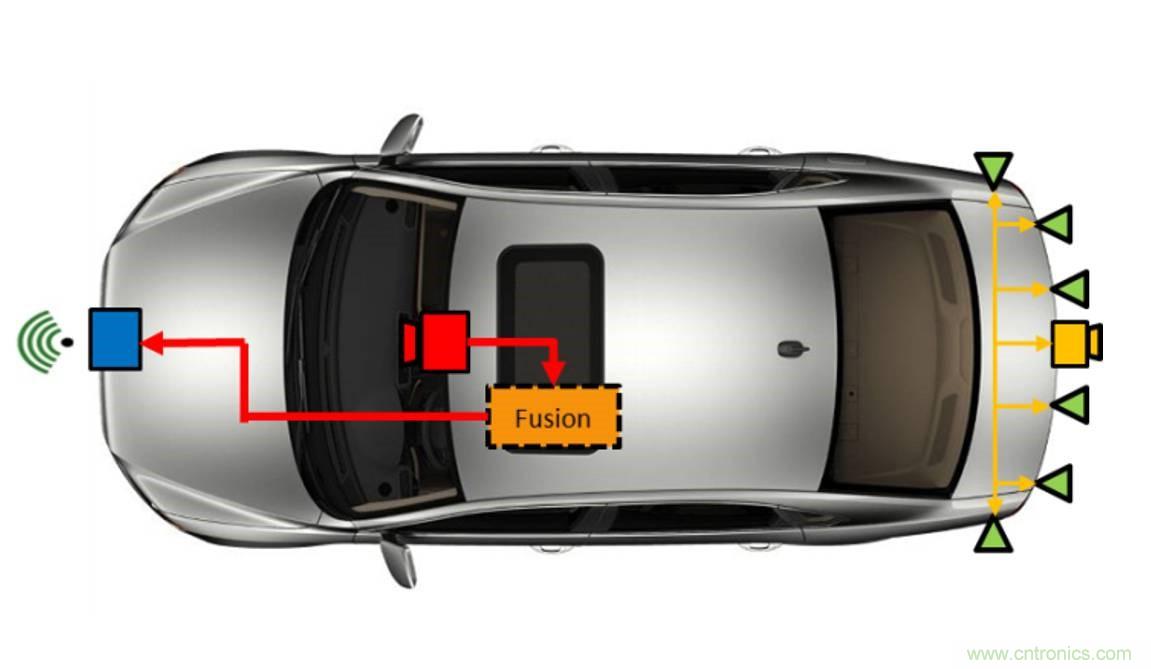 自動駕駛要這樣突破極限：傳感器融合系統優劣分析
