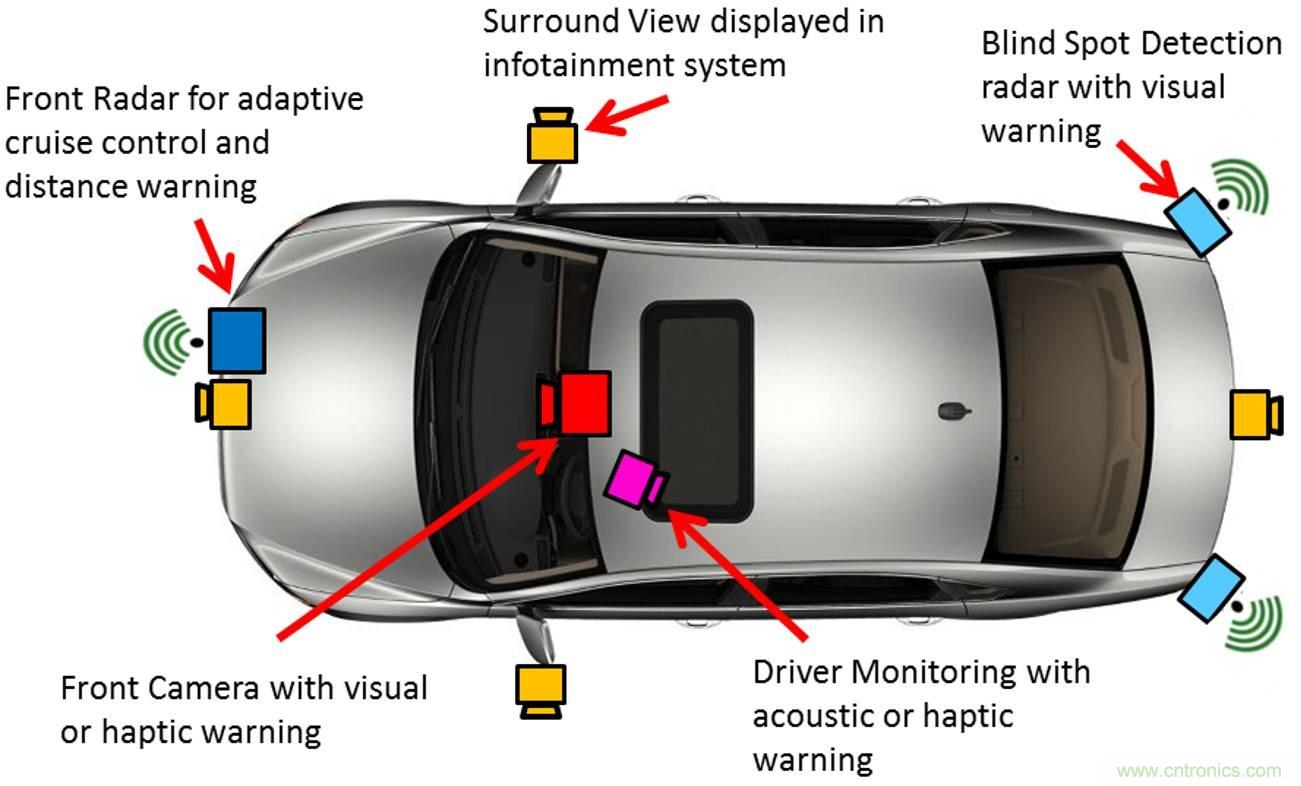 自動駕駛要這樣突破極限：傳感器融合系統優劣分析