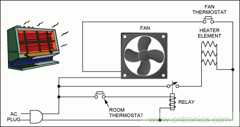 可編程邏輯控制器(PLC)和主要系統模塊的功能