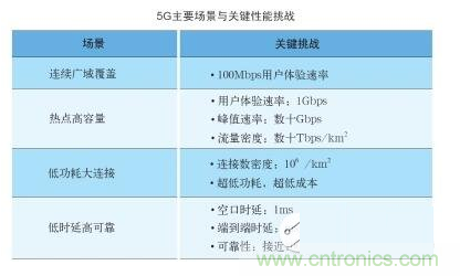 毫米波技術下的微基站