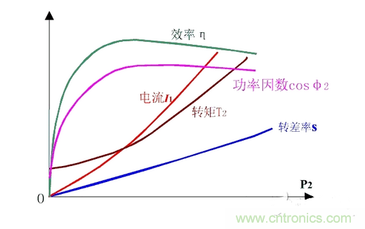 一、讓電參數測量準確。