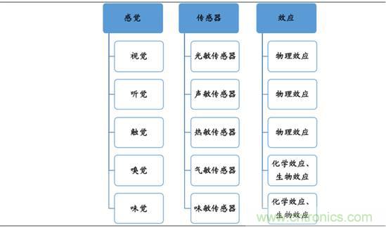 圖解中國(guó)傳感器行業(yè)市場(chǎng)現(xiàn)狀及運(yùn)行態(tài)勢(shì)