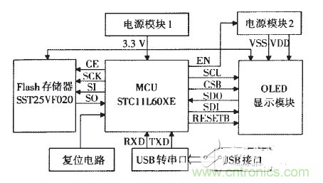 系統硬件結構框圖