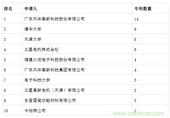 良心出品|頂級MLCC知識全在這里（附行內(nèi)知名廠商）