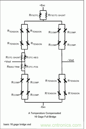 采用信號調理IC驅動應變片電橋傳感器