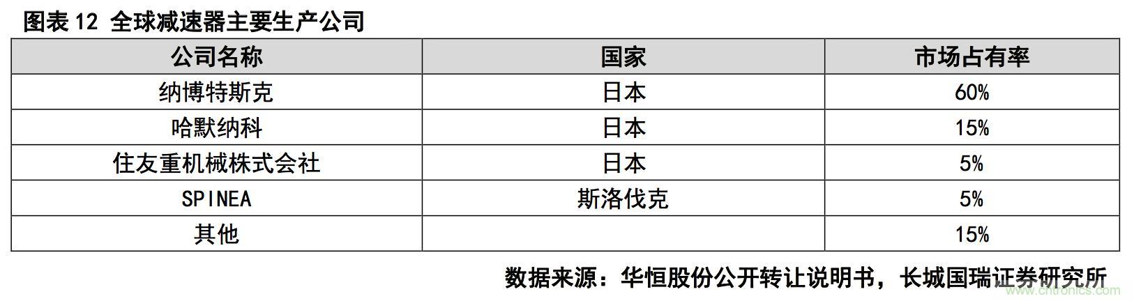 深度報(bào)告：中國(guó)成為全球機(jī)器人強(qiáng)勁增長(zhǎng)引擎