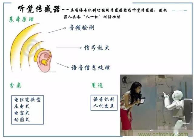 解析8大行業中智能傳感器是如何運作的