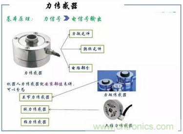 解析8大行業中智能傳感器是如何運作的