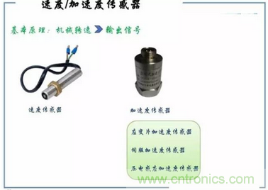 解析8大行業中智能傳感器是如何運作的