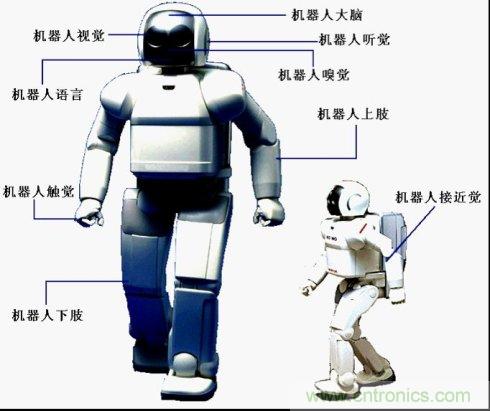 解析8大行業中智能傳感器是如何運作的