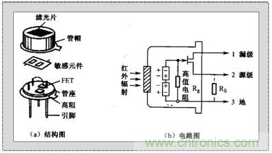 應用于自動門系統的熱釋電紅外線傳感器