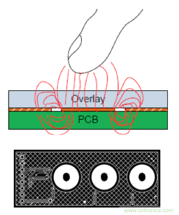 電容傳感技術應用于消費電子設計時，有技巧可循