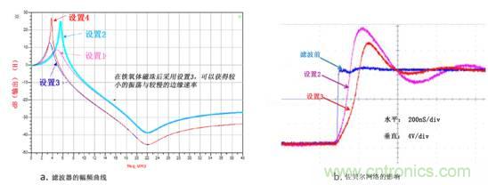 無電感D類音頻應用實現極低EMI的設計技巧