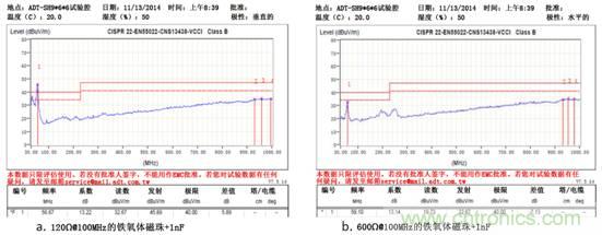 無電感D類音頻應用實現極低EMI的設計技巧