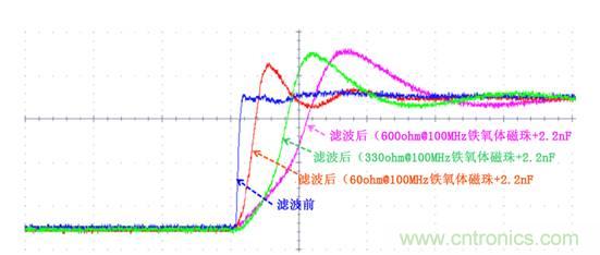 無電感D類音頻應用實現極低EMI的設計技巧