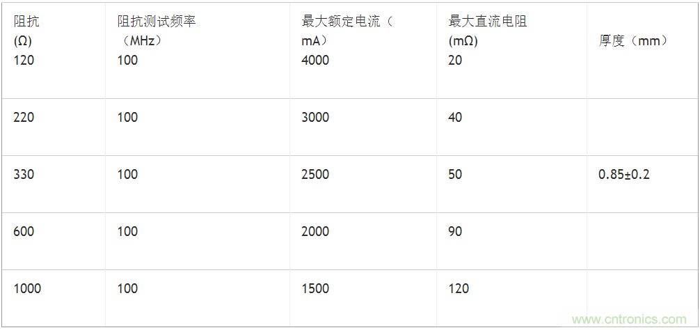 無電感D類音頻應用實現極低EMI的設計技巧