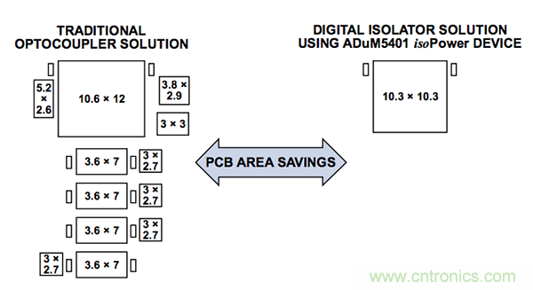 數字隔離器：解決汽車xEV應用中的設計難題