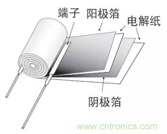 鋁電解電容：唯一一個(gè)電源里有“水”的元件