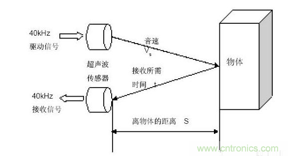 機器人傳感器的類別及應用原理