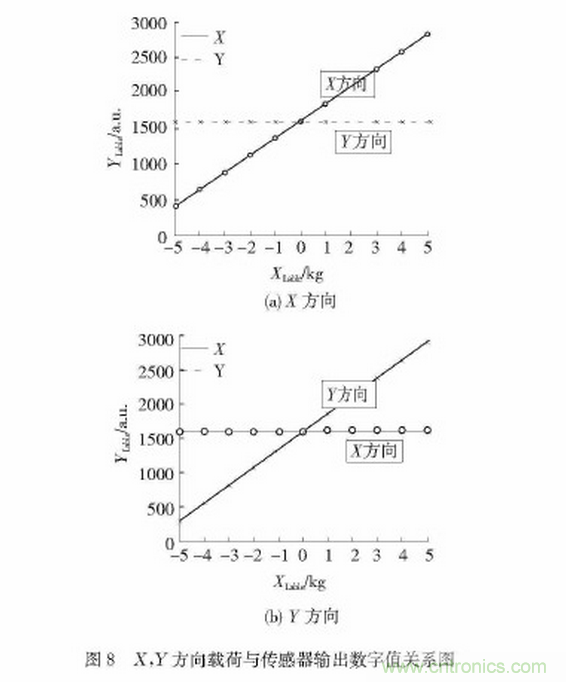 可穿戴型下肢助力機器人感知系統研究