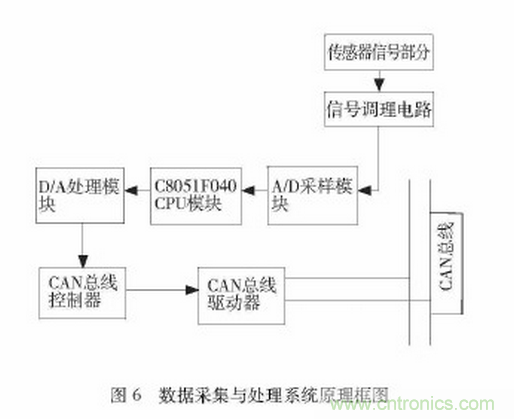 可穿戴型下肢助力機器人感知系統研究