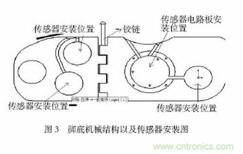 可穿戴型下肢助力機器人感知系統研究