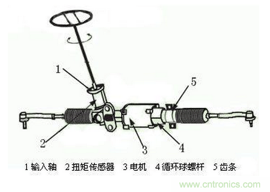 汽車電動助力轉向系統EPS原理詳解