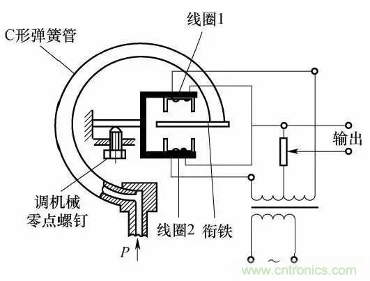 基礎知識科普：什么是電感式傳感器？