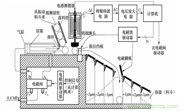 基礎知識科普：什么是電感式傳感器？