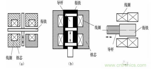 基礎知識科普：什么是電感式傳感器？