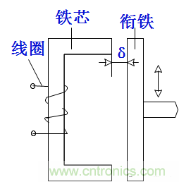 基礎知識科普：什么是電感式傳感器？