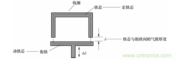 基礎知識科普：什么是電感式傳感器？