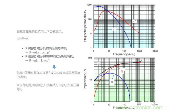 1、無需接地的簡單對策是必要的