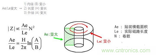 要點：選擇適合電纜的鐵氧體磁珠！